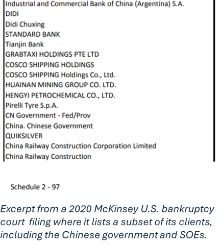 List of Chinese Clients